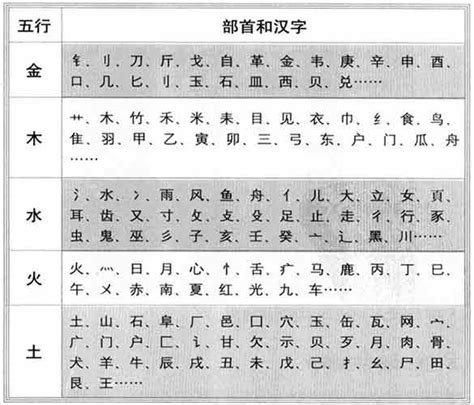 五行属土的字姓名解释